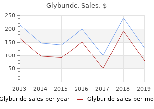 order glyburide without a prescription