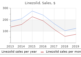 generic linezolid 600mg