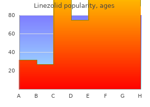 buy linezolid pills in toronto