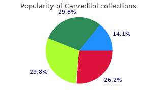 purchase 12.5 mg carvedilol