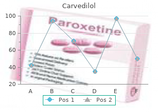 purchase discount carvedilol online