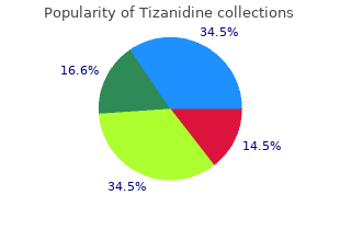buy tizanidine once a day