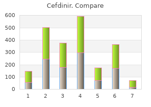 purchase cefdinir 300 mg without prescription