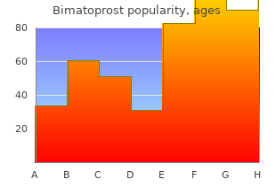 purchase bimat online from canada