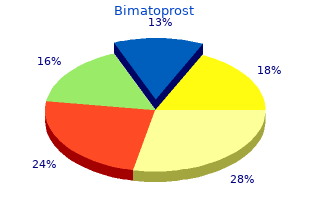 order bimat us