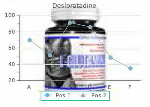 order 5mg desloratadine overnight delivery