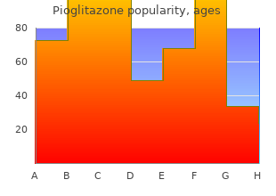 pioglitazone 30 mg low cost