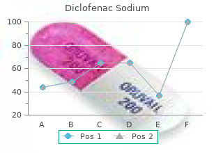 order diclofenac 50 mg fast delivery