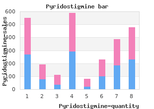 order discount pyridostigmine line