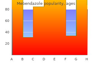cheap 100mg mebendazole overnight delivery