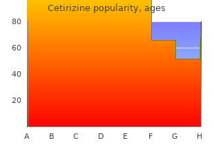 cheap cetirizine 10 mg fast delivery