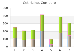 buy generic cetirizine online