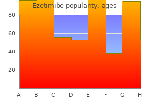 order genuine ezetimibe online