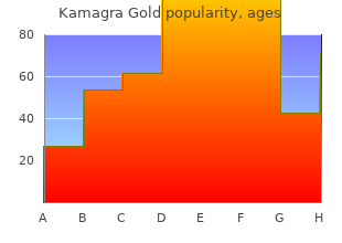 buy generic kamagra gold on-line