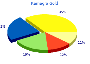 cheap 100 mg kamagra gold otc