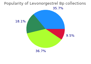 buy levonorgestrel with amex