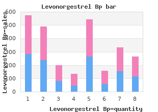 0.18mg levonorgestrel sale