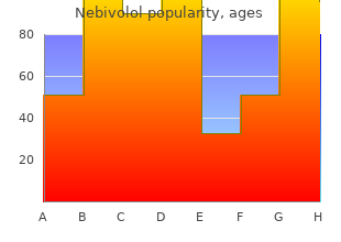 buy discount nebivolol 5mg