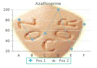 order 50mg azathioprine mastercard