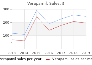 quality verapamil 120 mg