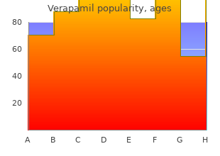 proven 240mg verapamil