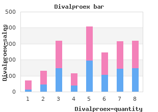 divalproex 500mg amex