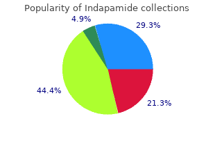 buy indapamide 1.5mg