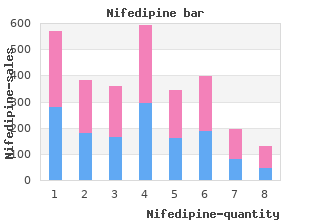 cheap 20mg nifedipine mastercard