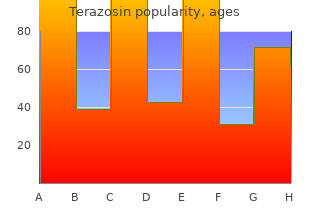 purchase terazosin 5mg mastercard