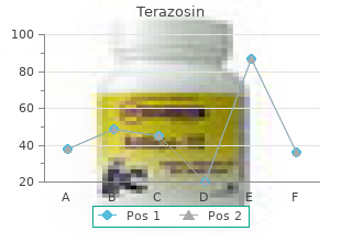 order 2mg terazosin with mastercard