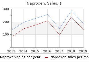 buy 250mg naproxen with amex