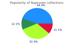 purchase naproxen 250 mg line